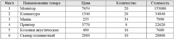 Контрольная работа по теме Система управления базами данных